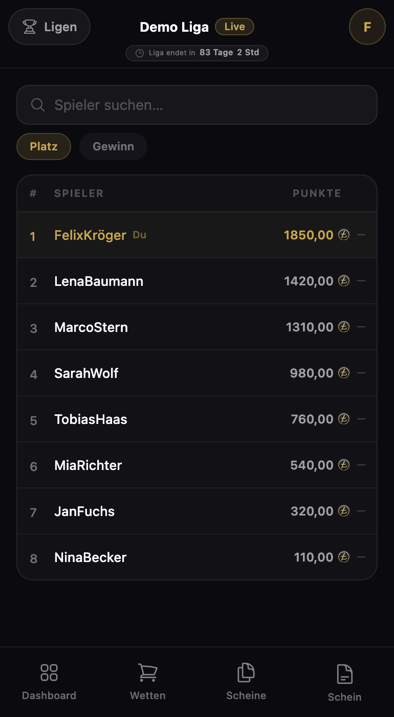 Rangliste